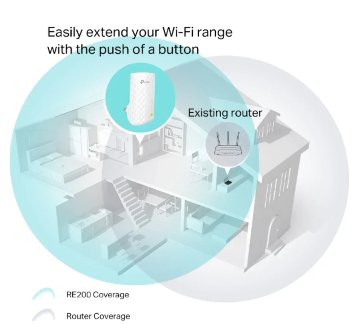 Répéteur WiFi 5 bi-bande (AC750 Mbps) RE200