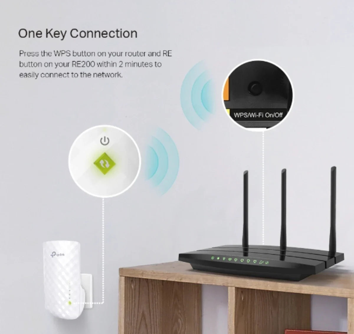 Répéteur WiFi 5 bi-bande (AC750 Mbps) RE200